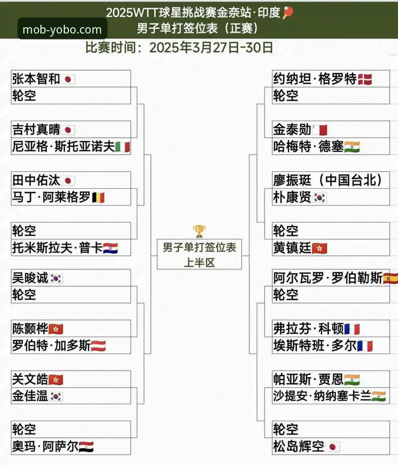 WTT青少年赛事观赛指南：孙笑薇卢森堡站夺冠操作教程